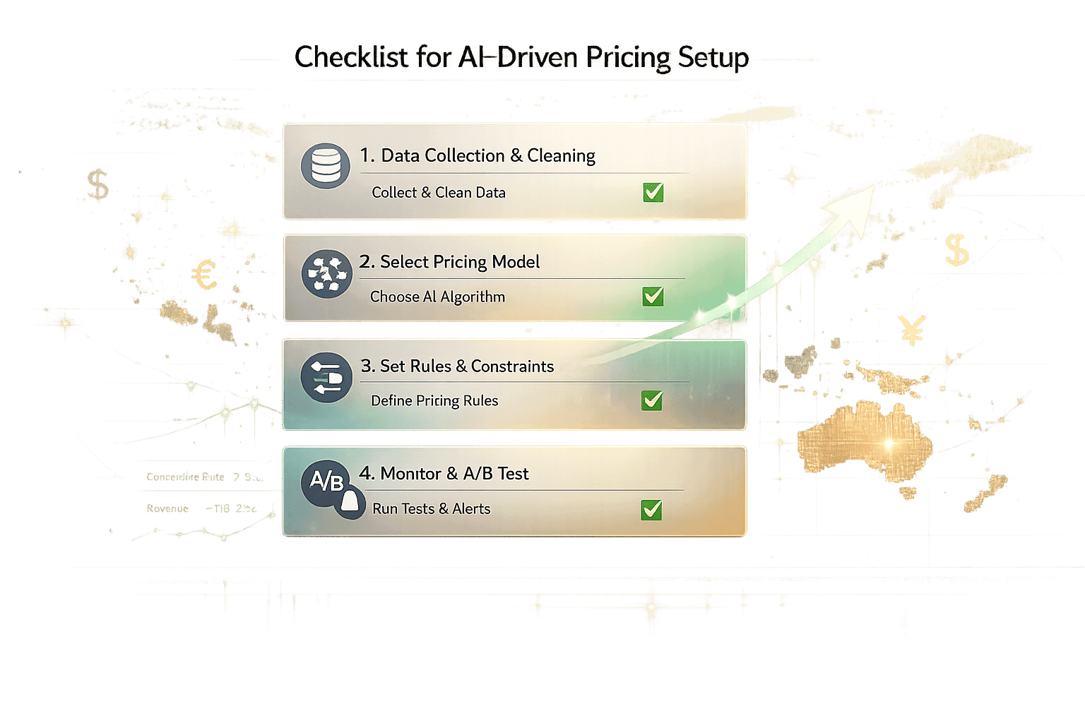 Checklist for AI-Driven Pricing Setup