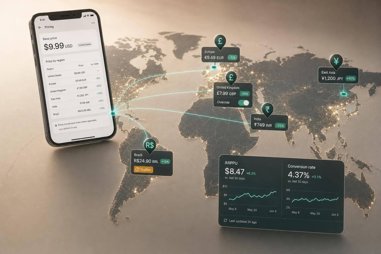 How to Adjust In-App Prices by Region