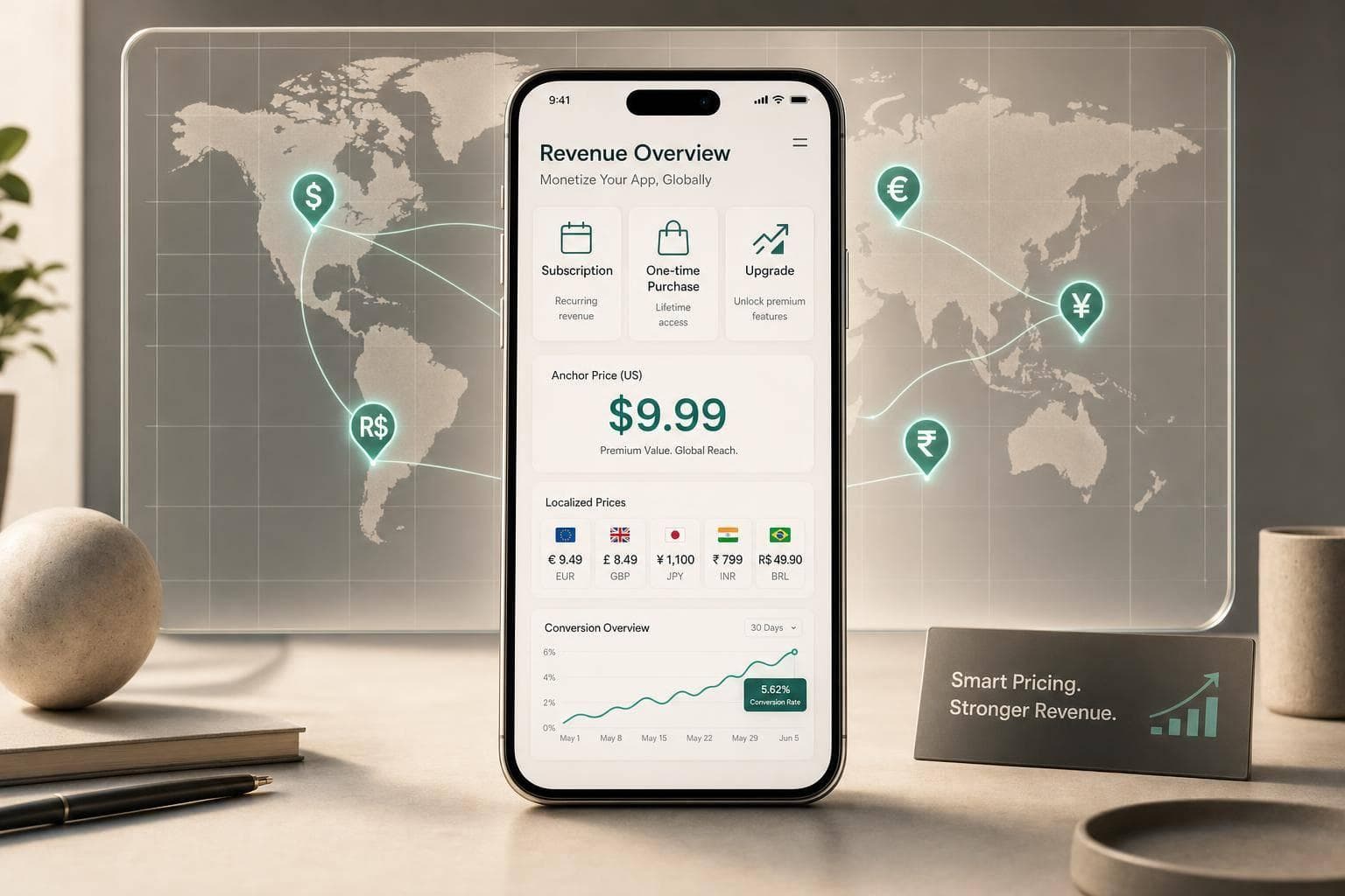 How to Monetize an App Without Ads