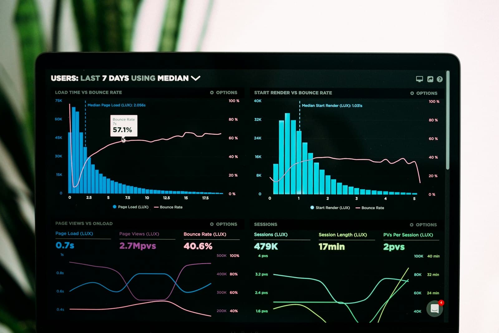 Revenue and analytics dashboard with performance graphs on a laptop screen