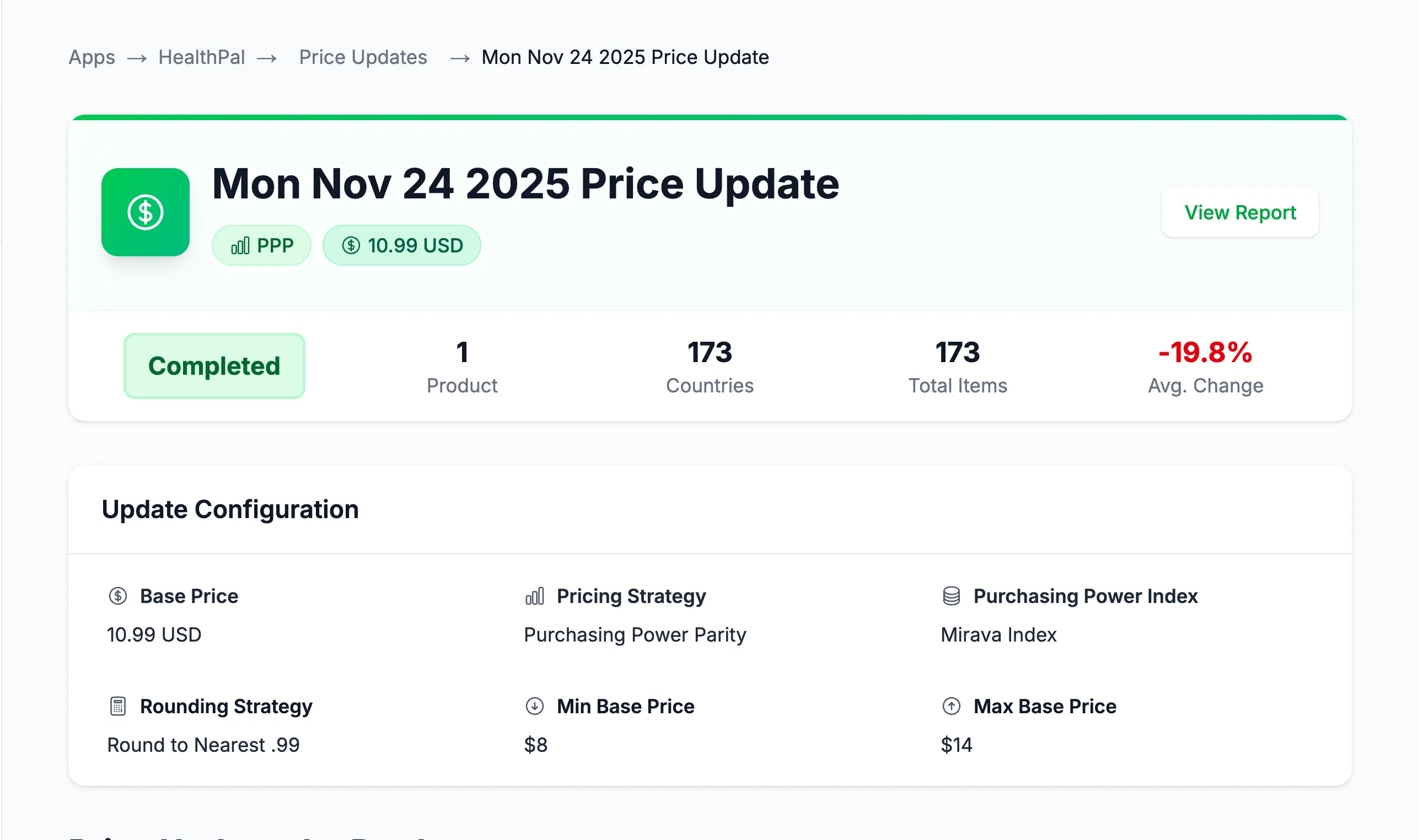 Mirava price update analytics panel