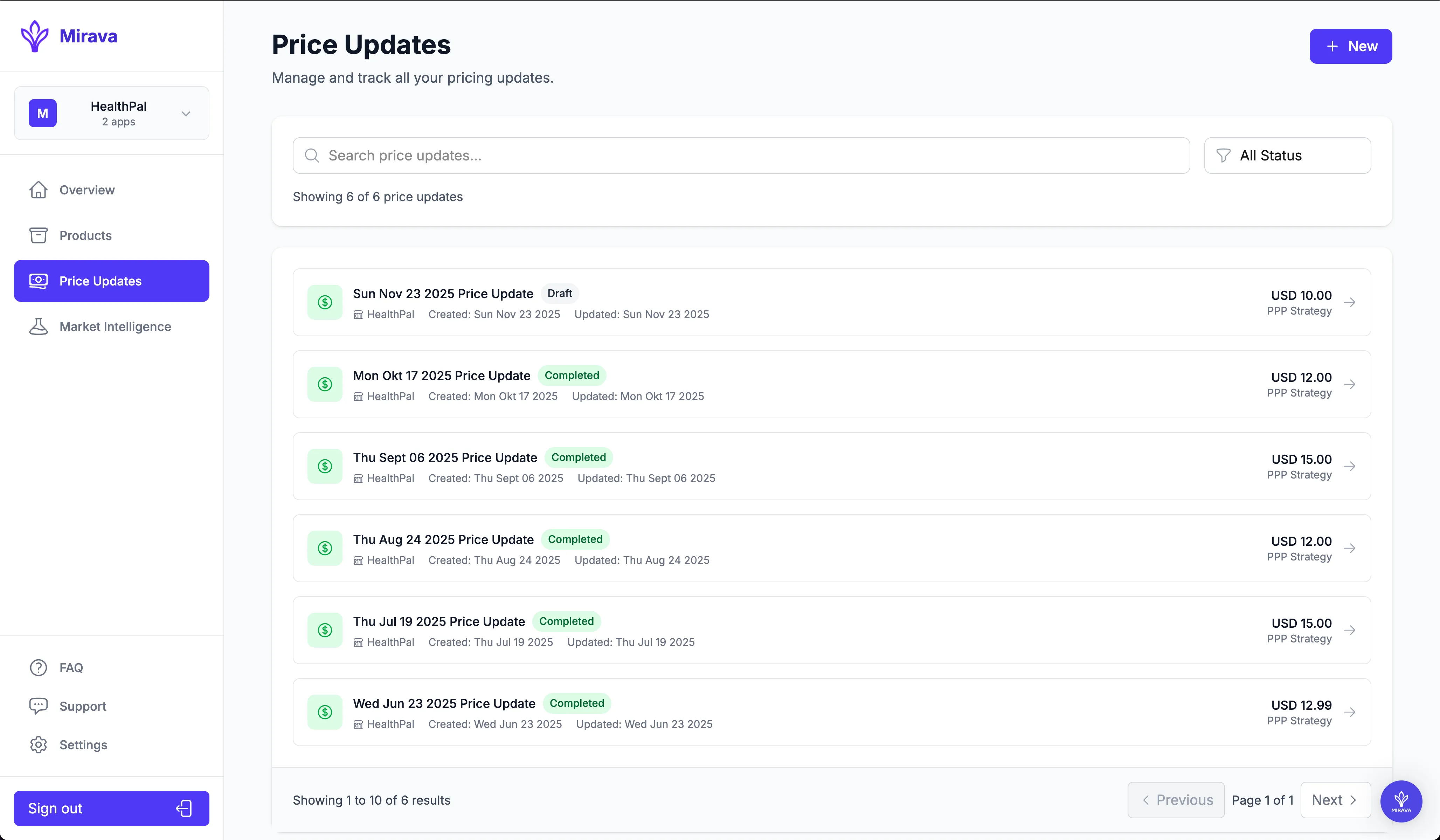 Mirava price updates dashboard