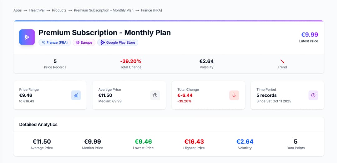 Mirava localized pricing preview