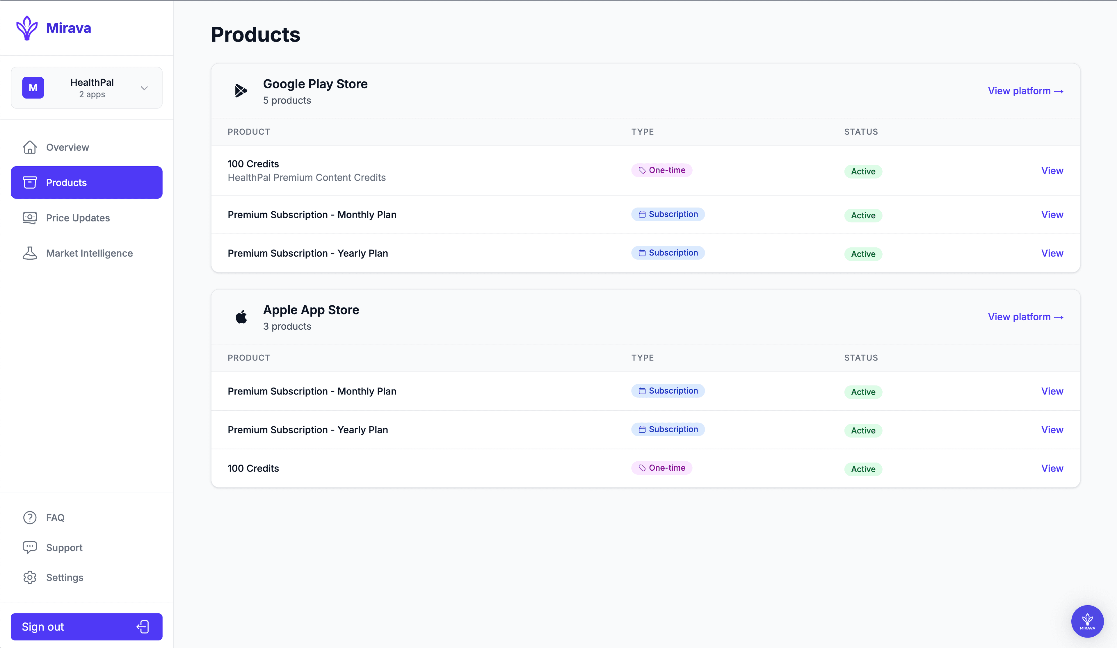 Mirava partner dashboard