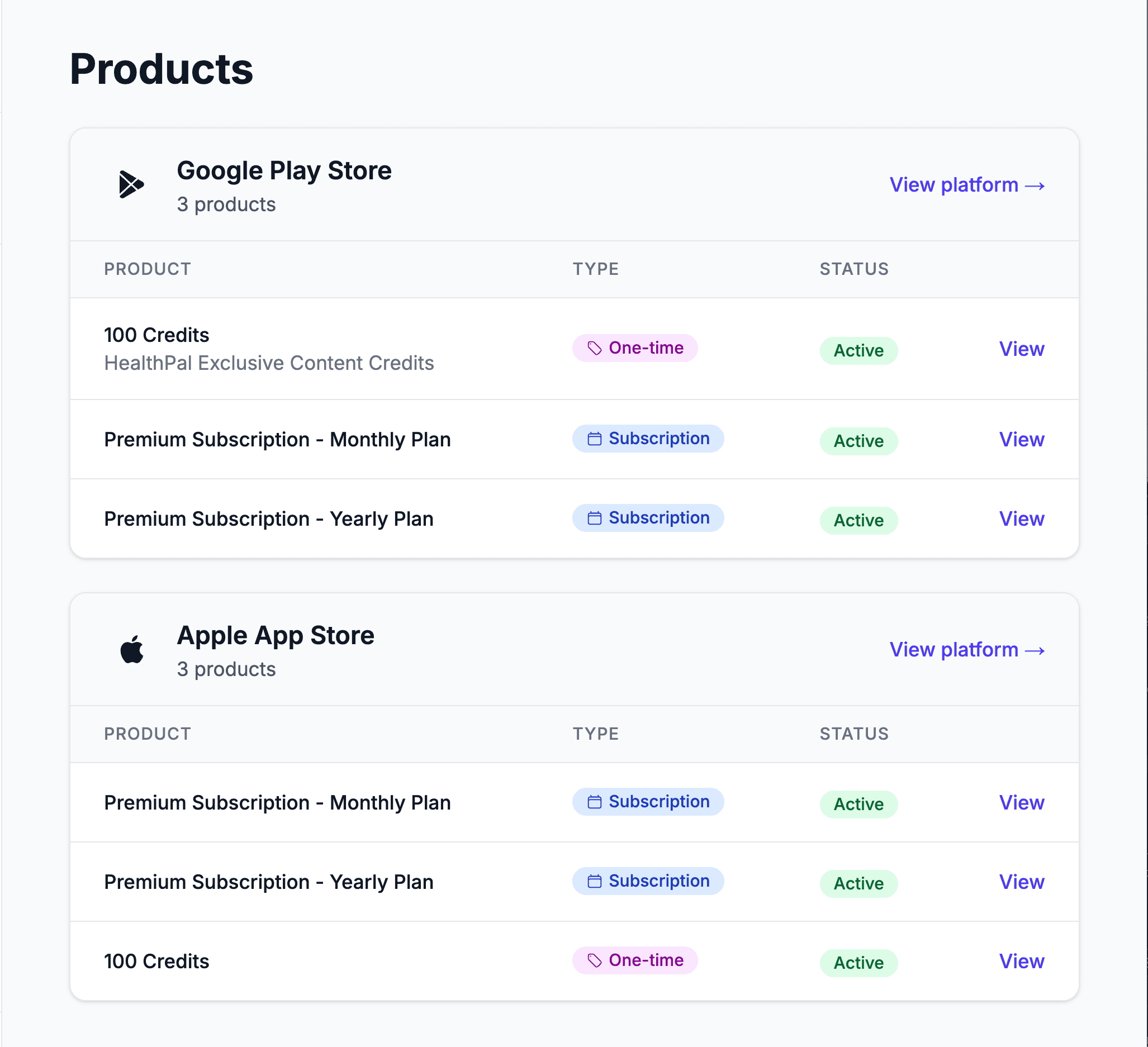 Pricing drift compounds until revenue drops