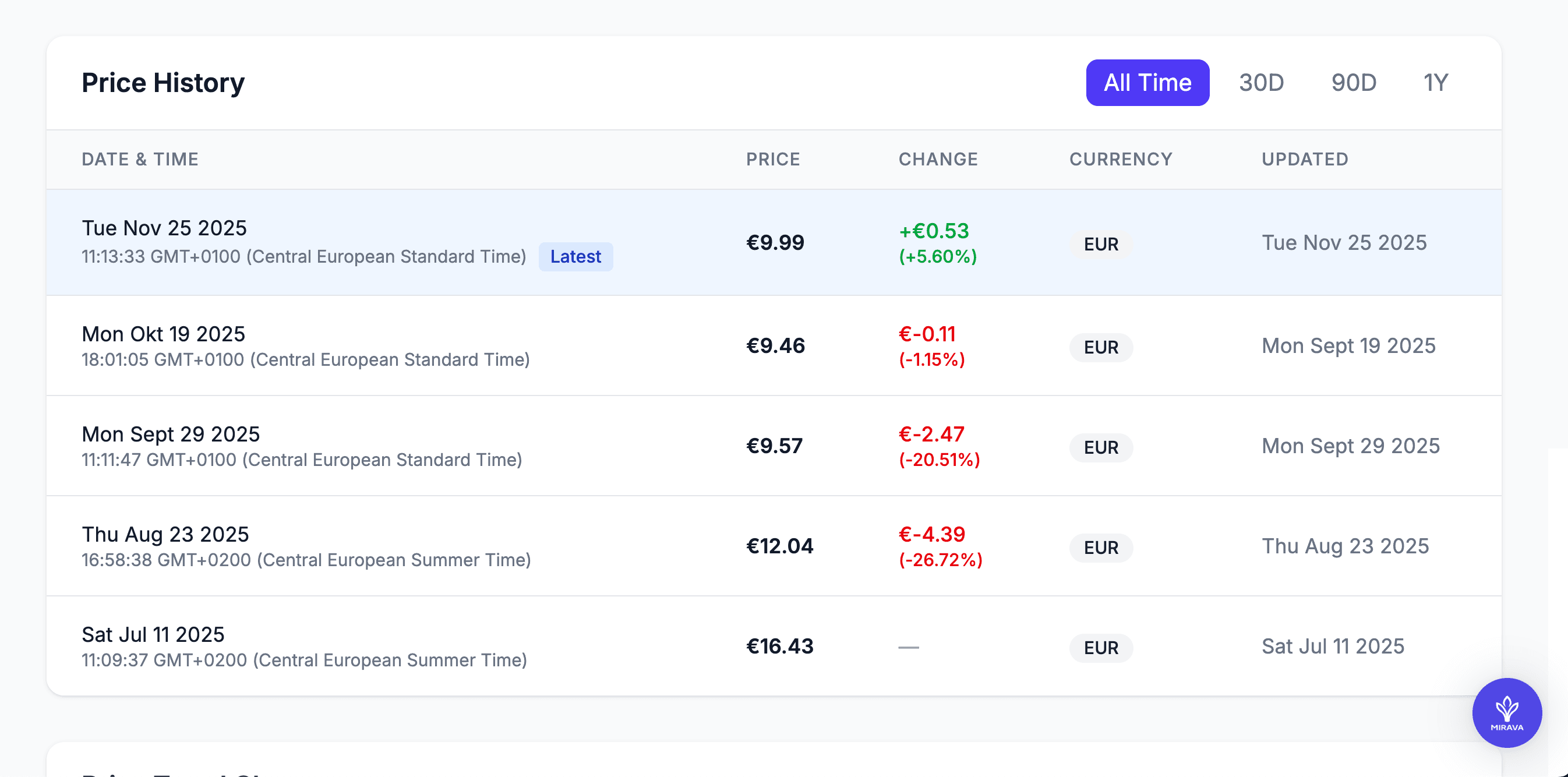 One source of truth for client pricing